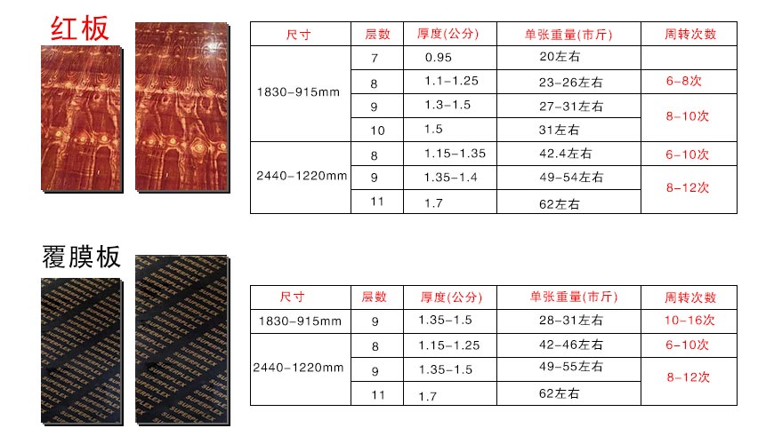 灰狼木業建筑模板尺寸規格表